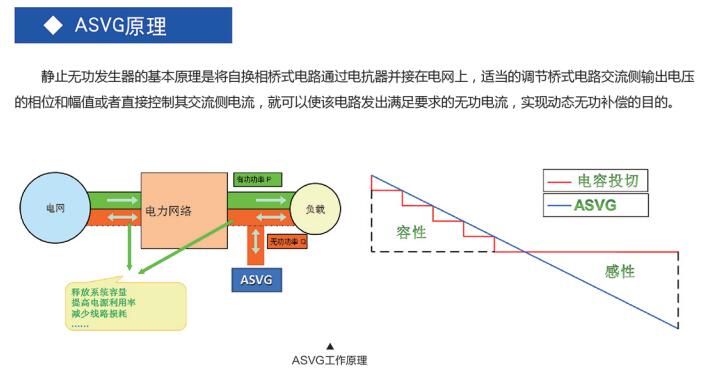 靜止無(wú)功發(fā)生器原理.jpg