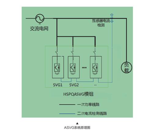 靜止無(wú)功發(fā)生器原理2.jpg